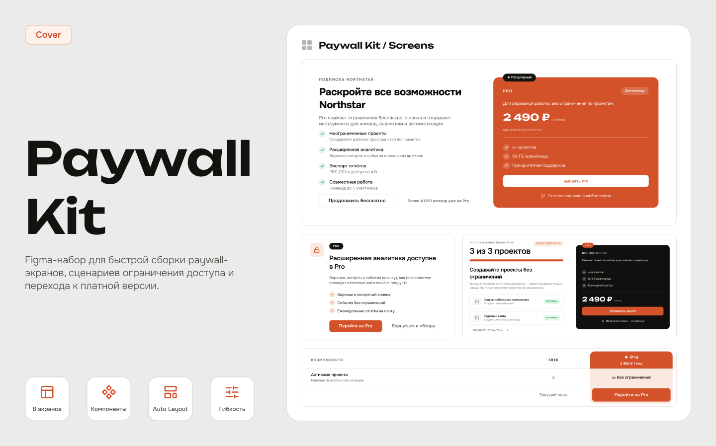 Превью Figma-шаблона Paywall Kit